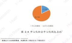 区块链和疫苗：最新消息和未来发展趋势