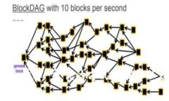 Tokenim Gas 计算-更优的方式来确保以太坊交易成功