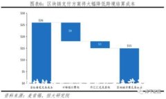 优币区块链投资价值分析及未来前景展望