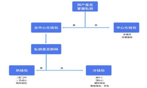 如何在Tokenim创建观察钱包：详细步骤与指南