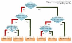 ### 标题和关键词如何将TokenIM转换为现金：详细指