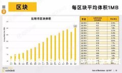 标题:肽币解析：肽币是区块链技术的创新应用吗