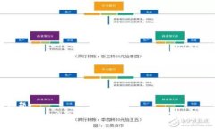 标题imToken 2.0版本更新：新功能与使用指南