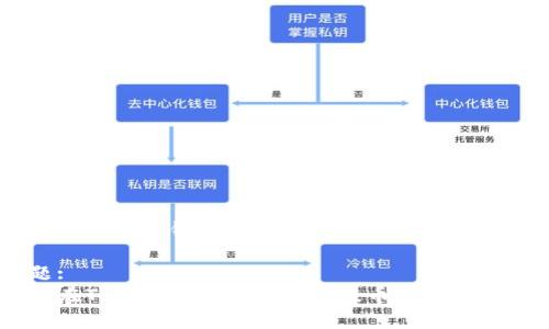 思考标题和关键词

标题:
如何在Tokenim云币网顺利提币 - 完整指南