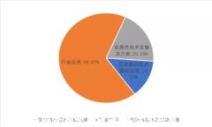 imToken 2.0 币种管理完全攻略：如何高效管理你的