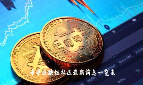 币乎区块链社区最新消息一览表