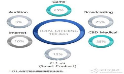 如何将TokenIM比特币高效转换为稳定币