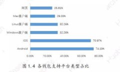 比特币区块链详解：从原理到应用的全面解析