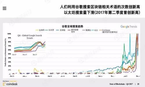 区块链技术如何推动比特币的发展与应用