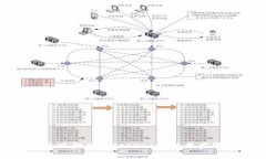 标题: 如何将现金充入Tokenim：简单步骤与注意事