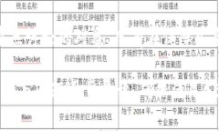 区块链最新数字化技术及其对未来的影响keyword