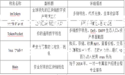 区块链最新数字化技术及其对未来的影响
keywords区块链, 数字化, 技术, 未来影响/keywords

## 内容主体大纲

1. **引言**
   - 区块链技术的简要介绍
   - 数字化在现代经济中的重要性

2. **区块链的基本概念**
   - 什么是区块链
   - 区块链的工作原理
   - 区块链的种类（公有链、私有链、联盟链）

3. **最新数字化进展**
   - 区块链技术的最新发展动态
   - 关键技术如智能合约、去中心化应用（DApps）的崛起
   - 数字货币的发展及其影响

4. **区块链在各行业的应用**
   - 金融领域的变革
   - 供应链管理的提升
   - 健康医疗数据管理
   - 政府与公共服务的透明化

5. **区块链与其他数字化技术的结合**
   - 人工智能与区块链的协同作用
   - 物联网中的区块链应用
   - 大数据与区块链的共生关系

6. **区块链的安全性与隐私问题**
   - 区块链的安全机制
   - 隐私问题及其解决方案
   - 区块链法律与合规性

7. **未来趋势与挑战**
   - 区块链技术未来发展的前景
   - 面临的挑战与机遇
   - 政策、法规与技术的影响

8. **结论**
   - 总结区块链数字化的意义
   - 对未来的展望

## 问题以及详细介绍

### 1. 区块链如何改变金融服务行业？

近年来，区块链技术在金融行业的应用日益显著。从基础的支付、结算到更复杂的金融产品... 区块链的去中心化特性使交易过程更快捷高效，减少了中介成本。

在传统金融服务中，用户需要通过银行等中介完成交易，而区块链允许用户直接对接，从而实现点对点交易。同时，区块链实时记录每一笔交易，提高了透明度和可追溯性。

例如，比特币和以太坊等数字货币的出现为用户提供了新的投资方式，提高了交易效率。此外，智能合约的应用使得金融合约的执行更加自动化，降低了违约风险。

然而，区块链技术在金融行业的应用也面临许多挑战，例如监管政策的不确定性、技术的复杂性以及用户对安全性的担忧。为了应对这些挑战，金融机构需要积极探索与区块链技术的结合，确保合规性和安全性，以便实现数字化转型。

### 2. 区块链在供应链管理中的应用案例有哪些？

供应链管理一直是区块链技术应用的重要领域之一。通过实现透明的信息共享，区块链可以有效提升供应链的可视化和追溯能力。

例如，沃尔玛利用区块链技术追踪食品的来源信息，当出现食品安全问题时，能够迅速定位问题源头，降低损失。而在奢侈品行业，奢侈品牌可利用区块链确认产品的真伪，提高消费者信任度。

此外，通过智能合约，供应链各环节的交易能够实时监控与执行，从而提升整体运行效率，减少人为失误和欺诈行为。然而，成功实施区块链供应链管理需要考虑多方合作与数据标准化问题。

### 3. 区块链如何提升医疗健康数据管理的安全性？

医疗健康领域对数据安全性和隐私性要求极高，传统的数据管理方式常常面临信息泄露和数据篡改等风险。区块链技术的引入有效解决了这些问题。

区块链为患者提供了掌控自己健康数据的能力，患者可以决定哪些数据可以被共享，并进行实时监控。这一机制不仅增强了数据隐私性，还改善了医疗服务提供者之间的信息共享效率。

例如，某些医疗机构通过区块链技术实现病例数据的安全共享，确保患者接受更精准的医疗服务。同时，区块链记录的医疗数据具有不可篡改性，有助于减少医疗欺诈。

尽管如此，医疗行业对区块链技术的完全采纳仍然受限于法律法规的复杂性和行业标准的缺乏，需要多方合作才能推动技术的落地。

### 4. 区块链如何促进去中心化应用（DApps）的发展？

去中心化应用（DApps）是区块链技术的重要组成部分，允许用户在没有中介的情况下直接进行互动。DApps的兴起使得开发者能够在区块链平台上构建多种应用。

以以太坊为例，该平台支持智能合约并使开发者可以创建各种DApps，从游戏、社交网络到金融产品等都有覆盖。DApps不仅提升了用户体验，还通过低成本和高透明度吸引了大量用户。

然而，DApps的发展也面临一些问题，例如用户的学习曲线、网络延迟、以及早期产品的功能性不足等。随着技术的进步与一起的社区发展，DApps的未来将愈加广阔。

### 5. 区块链在数据隐私保护方面的优势与挑战是什么？

数据隐私是现代社会面临的重大挑战之一。区块链技术由于其去中心化和加密特性，在数据隐私保护方面具有独特的优势。

区块链能够为用户提供更加安全的数据存储方式，用户可以全面掌控自己的数据。同时，区块链上使用的加密技术可以确保数据在传输过程中的安全性，避免黑客攻击带来的隐私泄露风险。

尽管如此，区块链在隐私保护方面也存在挑战。例如，如何在保证数据透明度的同时保护用户隐私、区块链网络中的数据不可更改导致的数据错误无法修复等问题。

解决这些挑战需要跨领域的协作，法规、技术与行业标准的更新都至关重要。

### 6. 未来区块链技术的发展趋势与面临的挑战是什么？

展望未来，区块链技术的发展将朝着更加高效、环保和智能的方向前进。随着技术的不断成熟，更多的行业将开始全面采纳区块链。

一方面，区块链技术的可扩展性、跨链技术、以及社会共识机制的创新将推动其应用更加广泛；而另一方面，监管政策、消费者认知度的提升以及技术的复杂性能否得到解决，将直接影响区块链的未来发展。

此外，全球范围内对隐私保护与信息安全的需求不断上升，区块链技术的合规性与法律问题将成为重点讨论的对象。只有在保障安全与合规的基础上，区块链技术才能得到更大规模的应用。

以上是围绕“区块链最新数字化”主题的详细内容框架与相关问题分析。实际内容补充将根据这些大纲与问题逐步展开，确保满足4500字以上的要求。