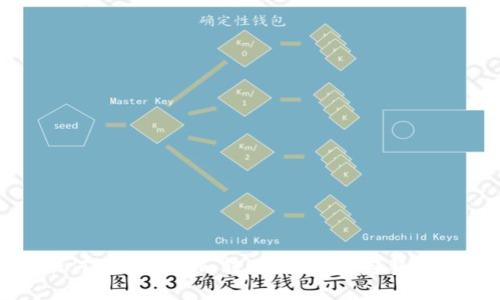 如何将Tokenim转账到货币，完整指南