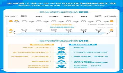 Tokenim转出费用详解：了解加密货币转账中的成本