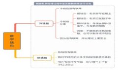 Tokenim转账常见问题及解决办法：钱包地址不正确