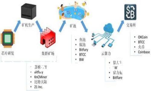 如何在欧易交易所连接Tokenim并使用其功能