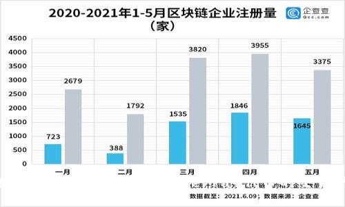 标题: 如何选择支持LUNA（Terra）代币的交易平台？