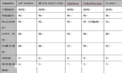 央行如何区分比特币与区块链技术