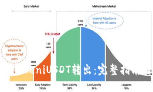 如何将TokeniUSDT转出：完整指南与步骤