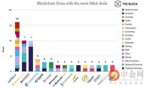 jiaotiTokenim: 中英文解析与应用/jiaoti
Tokenim, 区块链, 数字资产, 加密货币/guanjianci

## 内容主体大纲

1. **Tokenim的概念解析**
   - 什么是Tokenim
   - Tokenim在区块链中的作用
   - Tokenim的分类

2. **Tokenim的应用场景**
   - 在数字资产交易中的应用
   - Tokenim与去中心化金融(DeFi)
   - Tokenim在游戏中的应用

3. **Tokenim的优势与挑战**
   - Tokenim带来的机会
   - Tokenim面临的技术挑战
   - 法规环境的影响

4. **Tokenim与区块链的关系**
   - Tokenim如何与区块链技术结合
   - 区块链对Tokenim的支持
   - Tokenim的未来发展趋势

5. **如何创建和管理Tokenim**
   - 创建Tokenim的基本步骤
   - Tokenim的管理与安全策略
   - Tokenim的社区治理

6. **案例研究**
   - 成功的Tokenim项目分析
   - Tokenim的失败案例反思
   - Tokenim对行业的影响

7. **常见问题解答**
   - Tokenim与其他金融工具的区别是什么？
   - 如何投资Tokenim？
   - Tokenim的流动性如何影响其价值？
   - Tokenim的安全性如何保障？
   - 我该如何选择一个Tokenim项目？
   - Tokenim的未来前景如何？

---

## Tokenim的概念解析

### 什么是Tokenim

Tokenim（代币）是指基于某种区块链技术发行的数字资产，是对资产的一种数字化表示。它包含了资产的所有属性，并且可以用于转移、交易或其他用途。Tokenim通常采用智能合约技术发行，允许高度的自定义和灵活性。通过Tokenim，可以更加便捷地进行资产流通和管理。

### Tokenim在区块链中的作用

在区块链中，Tokenim不仅可以用作价值的传递工具，还可以代表各种形式的权益，例如股权、债权、投票权等。Tokenim在区块链环境中运行，确保了交易的透明性和安全性。

### Tokenim的分类

根据功能和用途的不同，Tokenim可以分为多种类型，包括但不限于：
- **实用型Token（Utility Token）：** 用于获得某种服务或产品的代币。
- **权益型Token（Security Token）：** 针对投资者权益的代币，通常受到监管。
- **货币型Token（Currency Token）：** 类似于比特币等数字货币，主要用于价值的储存和转移。

---

## Tokenim的应用场景

### 在数字资产交易中的应用

Tokenim在数字资产交易中通常用作交易对，投资者可以通过Tokenim进行资产的交换。数字资产的Tokenim化提高了流动性，同时简化了交易流程。

### Tokenim与去中心化金融(DeFi)

在去中心化金融领域，Tokenim为用户提供丰富的金融服务，包括借贷、流动性挖掘等。Tokenim的出现使得传统金融服务能够在无需中介的情况下运作，从而降低了成本。

### Tokenim在游戏中的应用

在游戏行业中，很多游戏通过Tokenim实现创收。游戏内的物品、角色等都可以转化为Tokenim，玩家可以用它们进行交易或投资。

---

## Tokenim的优势与挑战

### Tokenim带来的机会

Tokenim的出现为多种行业创造了新的商业机会，使得数字资产的管理和流通变得更加高效。通过Tokenim，企业可以开发新型商业模式，吸引投资者。

### Tokenim面临的技术挑战

尽管有许多优势，Tokenim也面临技术挑战，例如滑点、交易延迟及网络拥堵等问题，这些都可能影响Tokenim的使用体验。

### 法规环境的影响

法规的不确定性是Tokenim面临的重要挑战。从不同国家对Tokenim的监管措施到区块链技术本身的合规性，都可能对其发展产生深远影响。

---

## Tokenim与区块链的关系

### Tokenim如何与区块链技术结合

Tokenim的运行依赖于区块链技术的支持，智能合约的使用使得Tokenim的发行、交易和管理变得更加自动化和透明。

### 区块链对Tokenim的支持

区块链技术为Tokenim提供了安全性和不可篡改性，确保了代币的真实性和交易的有效性。这种信任机制是Tokenim能够在市场上生存和发展的基础。

### Tokenim的未来发展趋势

未来，Tokenim将会向更加多元化和复杂化发展，同时随着技术的进步和应用场景的扩展，Tokenim的价值和影响力也将持续上升。

---

## 如何创建和管理Tokenim

### 创建Tokenim的基本步骤

创建Tokenim通常包括明确目标、选择区块链平台、编写智能合约、发布代币以及进行市场推广等多个步骤。这需要专业的技术支持和市场洞察。

### Tokenim的管理与安全策略

Tokenim的管理涉及有效的流通、交易及风险控制。安全措施不可忽视。包括代码审计、多层次的安全防护以及用户教育。

### Tokenim的社区治理

良好的社区治理能够为Tokenim项目的长期发展提供支持，通过透明的决策流程与社区反馈结合，确保项目能够适应市场需求。

---

## 案例研究

### 成功的Tokenim项目分析

对一些成功项目如以太坊的分析，可以帮助我们了解如何设计Tokenim，包括它的功能、市场响应等。

### Tokenim的失败案例反思

通过研究失败案例，了解项目失败的原因和教训，可以帮助未来的token项目避免相同的错误。

### Tokenim对行业的影响

Tokenim对各个行业的影响深远，通过案例分析可以看到Tokenim如何进入传统行业并影响业务流程。

---

## 常见问题解答

### Tokenim与其他金融工具的区别是什么？

Tokenim和传统金融工具（如股票、债券等）有本质上的区别，前者基于区块链技术，更加透明且无中介，后者则通常由中央机构管理。

### 如何投资Tokenim？

投资Tokenim需要了解市场动态，选择合适的交易平台和代币项目，同时关注投资风险和市场趋势。

### Tokenim的流动性如何影响其价值？

流动性是指Tokenim能够快速转化为现金或其它资产的能力，流动性高的Tokenim通常表现出更高的市场价值和投资潜力。

### Tokenim的安全性如何保障？

Tokenim的安全性主要依赖于区块链技术的特性。同时，用户应采取措施，如使用冷钱包和进行合约审计等，来保护其资产安全。

### 我该如何选择一个Tokenim项目？

在选择Tokenim项目时，投资者应关注项目团队、技术实施、市场需求和投资回报率等因素，尽量避开看似“完美”的项目。

### Tokenim的未来前景如何？

Tokenim在未来可能会迎来更广泛的应用，随着区块链技术的进步和普及，Tokenim将可能在各个领域发挥作用，成为未来金融的基础设施之一。

---

以上为Tokenim的详细解析与研究大纲。从概念到应用再到安全性与投资，可以帮助读者全面了解Tokenim以及相关内容。