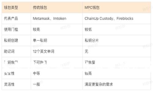 区块链系统最新消息与应用动态全面解析