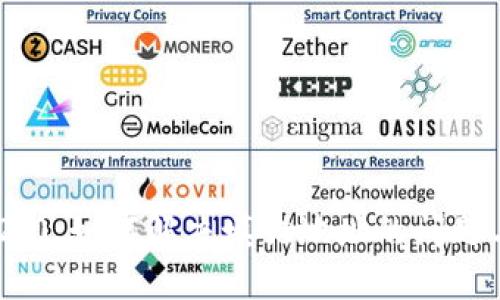 imToken 2.0：如何解决填错地址的问题与防范措施