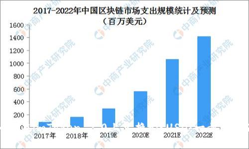 如何在imToken 2.0上兑换BitUSD：一步步指南