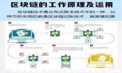 BCT区块链乔森币：如何改变数字资产的未来