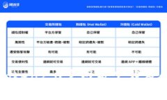 最新imtoken2.0官网版下载及使用攻略