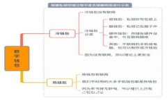 全面了解tokenim密匙：定义、用途及安全性的最佳