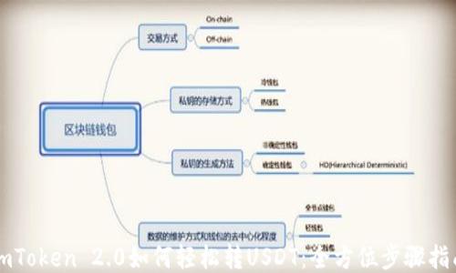 
imToken 2.0如何轻松转USDT：全方位步骤指南