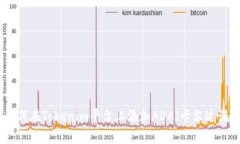 如何在Tokenim平台上添加ADA（卡尔达诺）