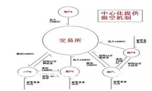 如何将比特派钱包同步到Tokenim：详细教程与常见问题解析