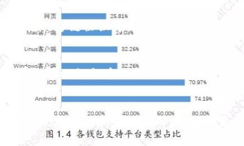 关于“tokenim”是否双向的问题，这里分析一下Token的性质以及双向链的概念。

### 什么是Token？
Token是区块链或加密货币生态系统中的一种数字资产。它可以代表资产、权益、投票权等。Token通常在智能合约平台上创建，比如以太坊。

### 双向链的概念
双向链（也称为双向传输）通常是指在不同区块链之间资产能够双向流转的能力。例如，Bitcoin与Ethereum之间的资产桥接。

### Tokenim的背景
“Tokenim”这个名字可能与某个特定的项目或平台相关，但在没有具体上下文的情况下，我无法做出肯定判断。

### 讨论“Tokenim”是否双向
1. **项目特性**：
   - 如果“Tokenim”是一个平台，可以实现跨链资产转移，那么它就是双向的。
   - 如果它只是一个在单一链上运作的Token，那么它不是双向的。

2. **技术实现**：
   - 代币的双向性还取决于其实现的技术，如桥接技术、跨链协议等。

3. **市场应用**：
   - 假设“Tokenim”可以在不同的区块链中使用，那么可以称之为双向。

### 结论
要判断“Tokenim”是否双向，需了解它的具体工作机制、技术实现和市场运用。请提供更多信息，以便进行深入分析。