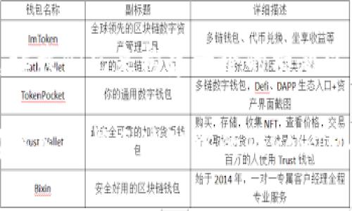 在详细说明之前，让我们先来构建一个的标题以及相关的关键词。

TokenIM是什么？深入解析区块链中的TokenIM平台