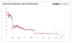 imToken 2.0 钱包如何安全地转出资产？完整指南