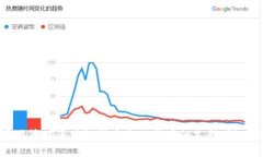 国家政策对区块链技术与比特币的支持：深入解