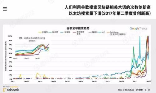 区块链与比特币：深入研究与分析