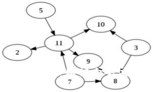 imToken 2.0 钱包兑换码使用指南：如何安全有效地兑换和管理你的数字资产