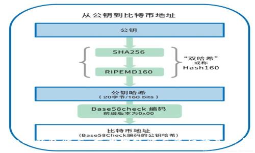 深入解析im假钱包骗局：揭开网络骗局背后的真相与防范技巧