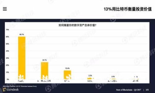 最新区块链钱包定制价格表及服务详解