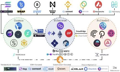 Tokenim开发文档：全面解析与实用指南