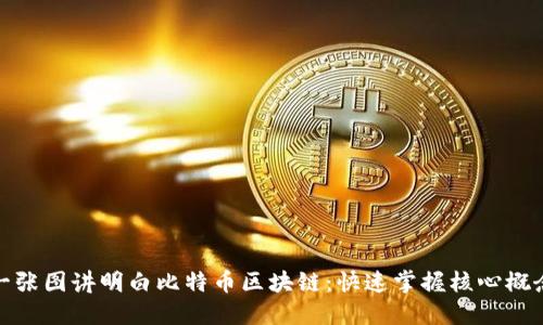 一张图讲明白比特币区块链：快速掌握核心概念