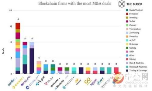 如何在币安创建Tokenim：一步步指南