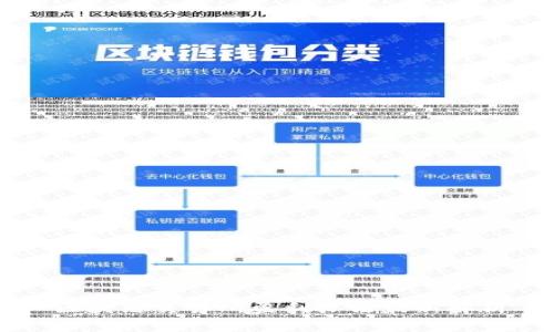 区块链交易所盈利办法最新解析