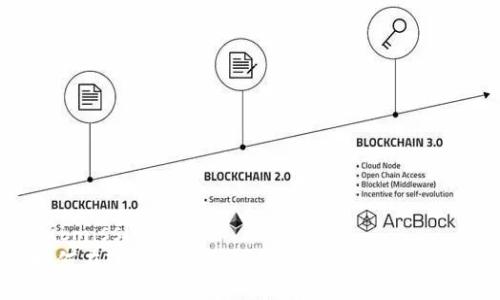 submission
如何在Tokenim平台上提取EOS：详细指南