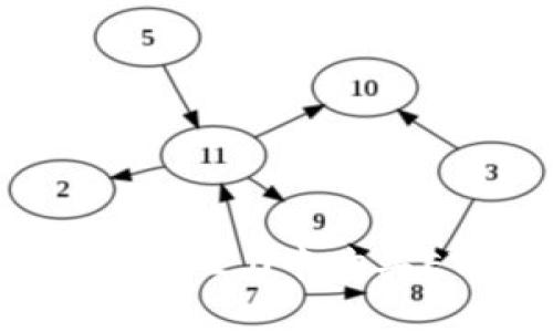 如何在imToken 2.0中购买ETH：全面指南