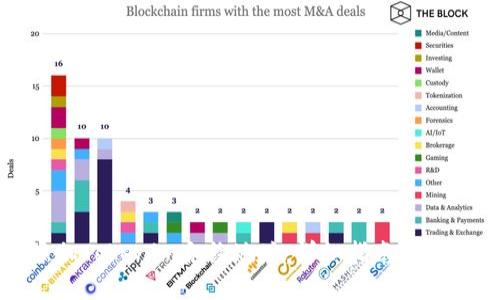 如何添加Tokenim合约地址：详细指南及实用技巧