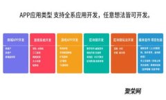 最新区块链星界动力：探索未来金融的技术变革