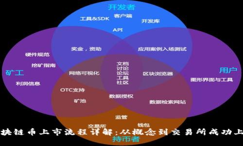 区块链币上市流程详解：从概念到交易所成功上线